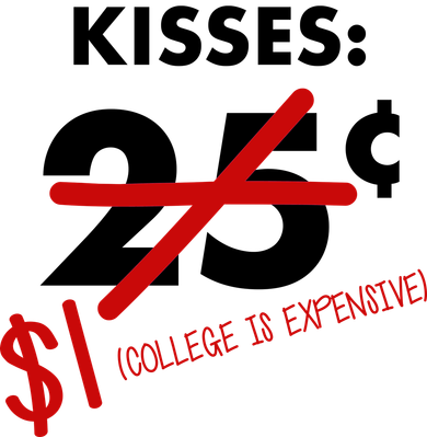 25 Cent Kisses College Is Expensive Retro  Women's Sweatshirt