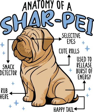 Anatomy Of A Sharpei Dog Doggie Tank