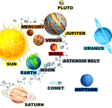 Planets Space Constellation Milky Way Button