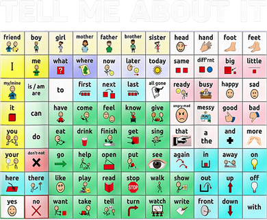 Tell Me About It Speech Language Pathology AAC Sped Teacher Button