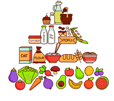 Vegan Food Pyramid Kids T-Shirt