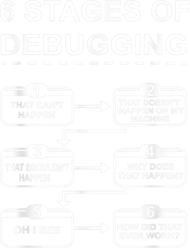 6 Stages Of Debugging Design Programming Computer Science Hoodie