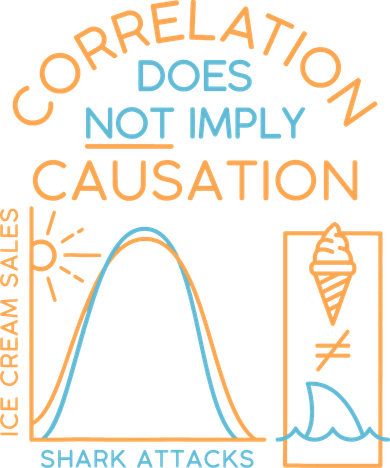 Correlation Does Not Imply Causation Kids Long Sleeve Shirt