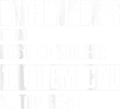 Chemical Engineer Funny Engineers From Best To Worst Pajama Set