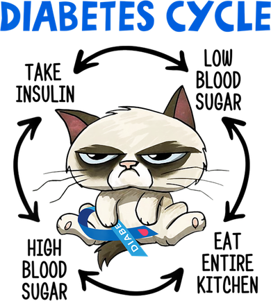 Diabetes Cycle Diabetes Awareness Cat Lover Ornament