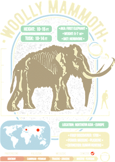Dinosaur Facts Woolly Mammoth Science & Anatomy Gift Hat
