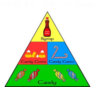 An Elf's Four Main Food Groups Sweatshirt