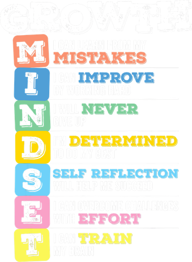Growth Mindset Classroom Brain Motivation Entrepreneur Tank Top