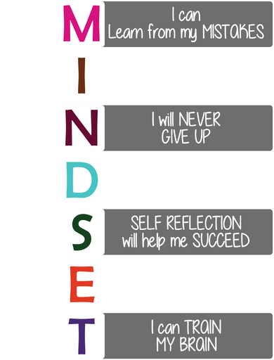 Growth Mindset Mousepad
