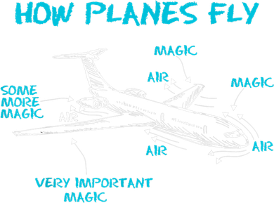 How Planes Fly Funny Aerospace Engineer Engineering T T-Shirt