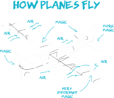 How Planes Fly Funny Aviation Gift RC Plane Pilot Button