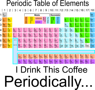 I Drink This Coffee Periodically Mug - Periodic Table of Elements Mousepad