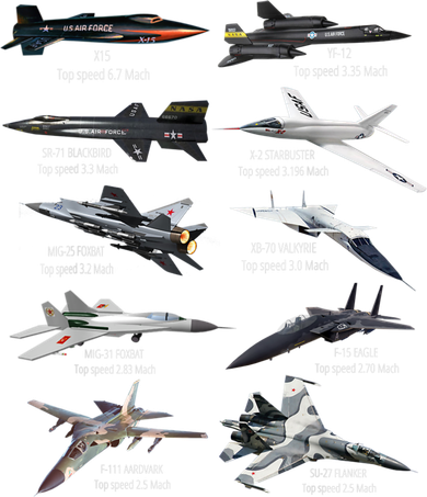 Military's Fastest Jet Fighters Aircraft Plane Of The World Women's T-Shirt