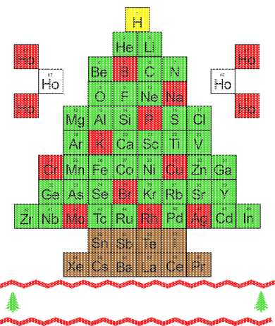Oh Chemist Tree Ugly Christmas Sweater Coffee Mug