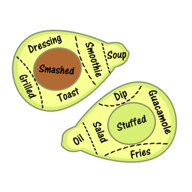 Prime Cuts Of Avocado Butcher Cuts Vegetarian Vegan Cool Gift Kids T-Shirt