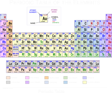 Periodic Table Of The Elements Kids Sweatshirt