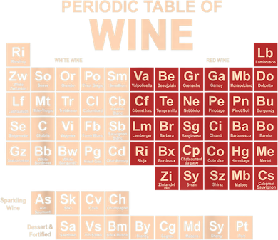 Periodic Table Of Wine Chemistry Periodic Table Geek Nerd Pajama Set