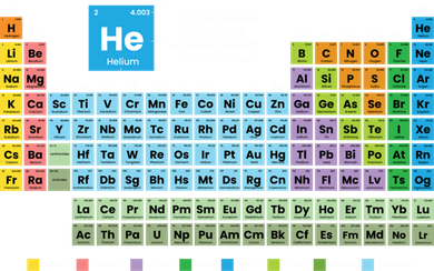Periodic Table Of The Elets Periodic Table Of Elets Great Gift Button