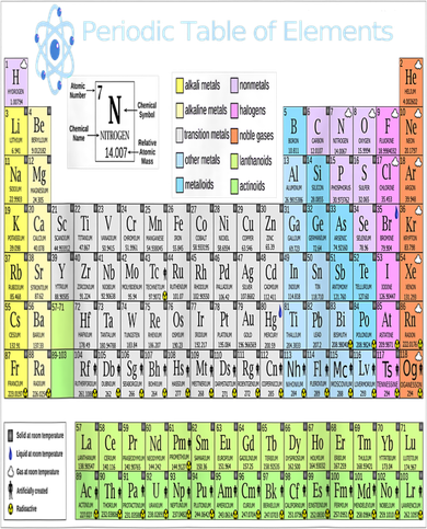 Periodic Table Of Elements For Classical And STEM Education Pajama Set