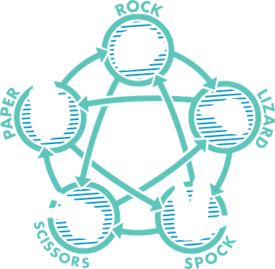 Rock Paper Scissors Lizard Spock Women's V-Neck T-Shirt