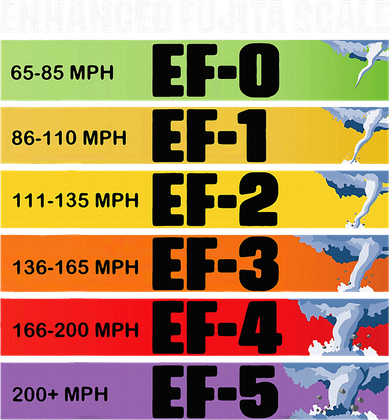Storm Chasing Enhanced Fujita Scale Tornado Meteorologist Mousepad
