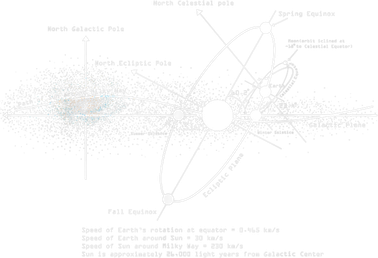 Solar Systems Diagram Astronomy Lover Astronomer Space Doddie Hoodie