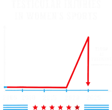 Testicular Injuries In Sports Funny Trump Bucket Hat