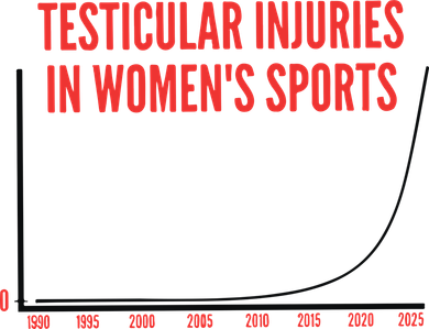 Testicular Injuries In Sports Golf Towel