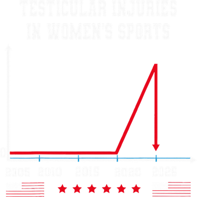 Testicular Injuries in Women's Sports Quirky Button