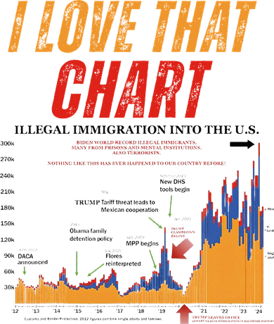 Trump I Love That Chart Bucket Hat