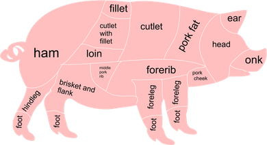 Pig Pork Bacon Chart Polo