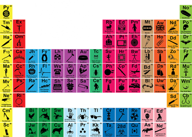 The Periodic Table Of Horror Movies Chemistry Science Women's T-Shirt