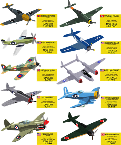 Ww2 Warplanes Most Lethal Airplanes P51 Mustang Button