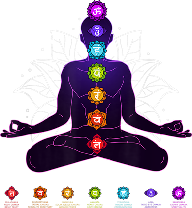 Yoga Chakra Spiritual Body System Meditation Toddler Sweatshirt