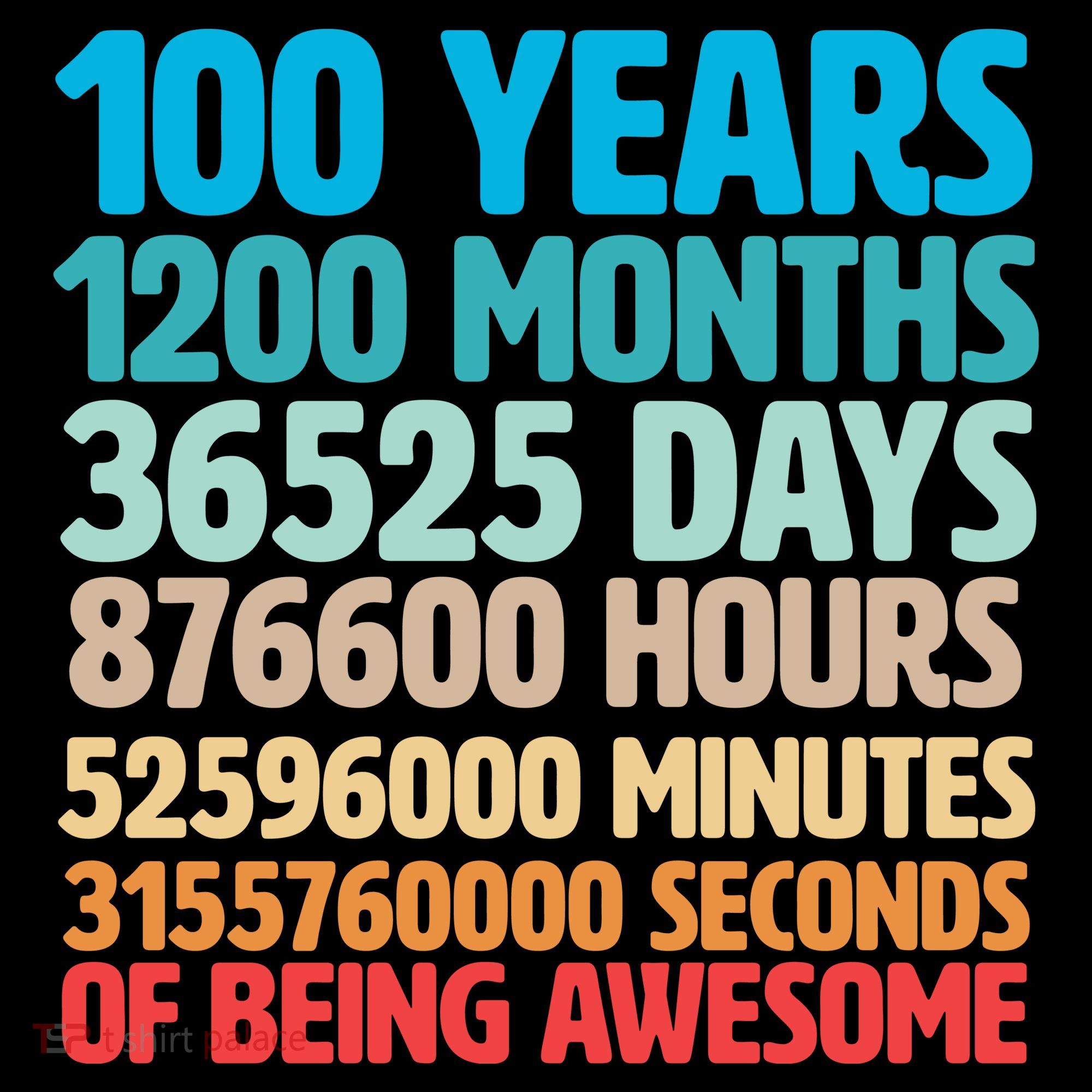 100 Years Of Being Awesome 100th Birthday Time Breakdown Coffee Mug