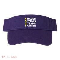 4 Bases 3 Strikes 2 Teams 1 Winner Visor thumb 0
