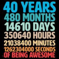 40 Years Of Being Awesome 40th Birthday Time Breakdown Coffee Mug thumb 5