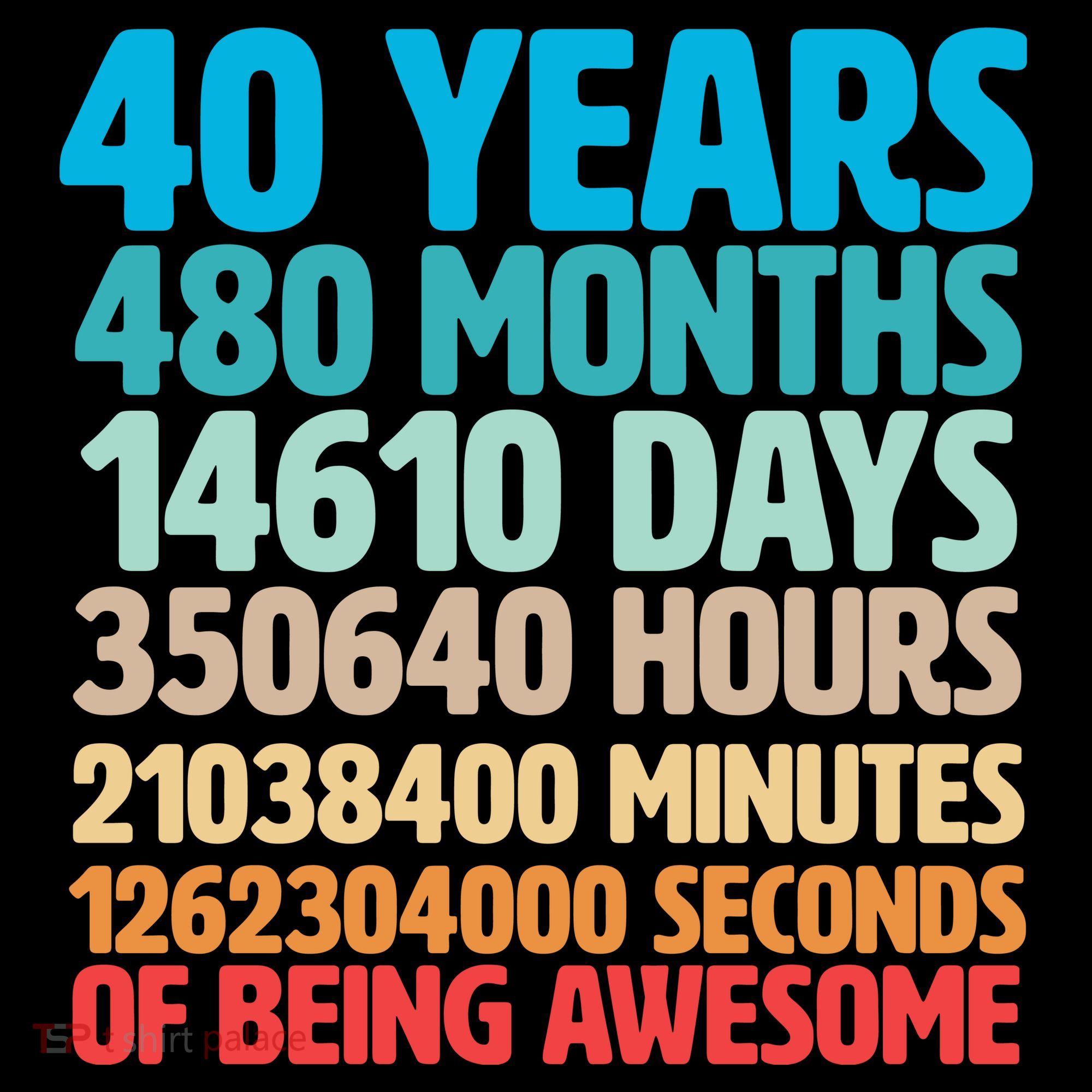 40 Years Of Being Awesome 40th Birthday Time Breakdown Coffee Mug