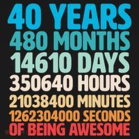 40 Years Of Being Awesome 40th Birthday Time Breakdown Women's Hoodie thumb 2