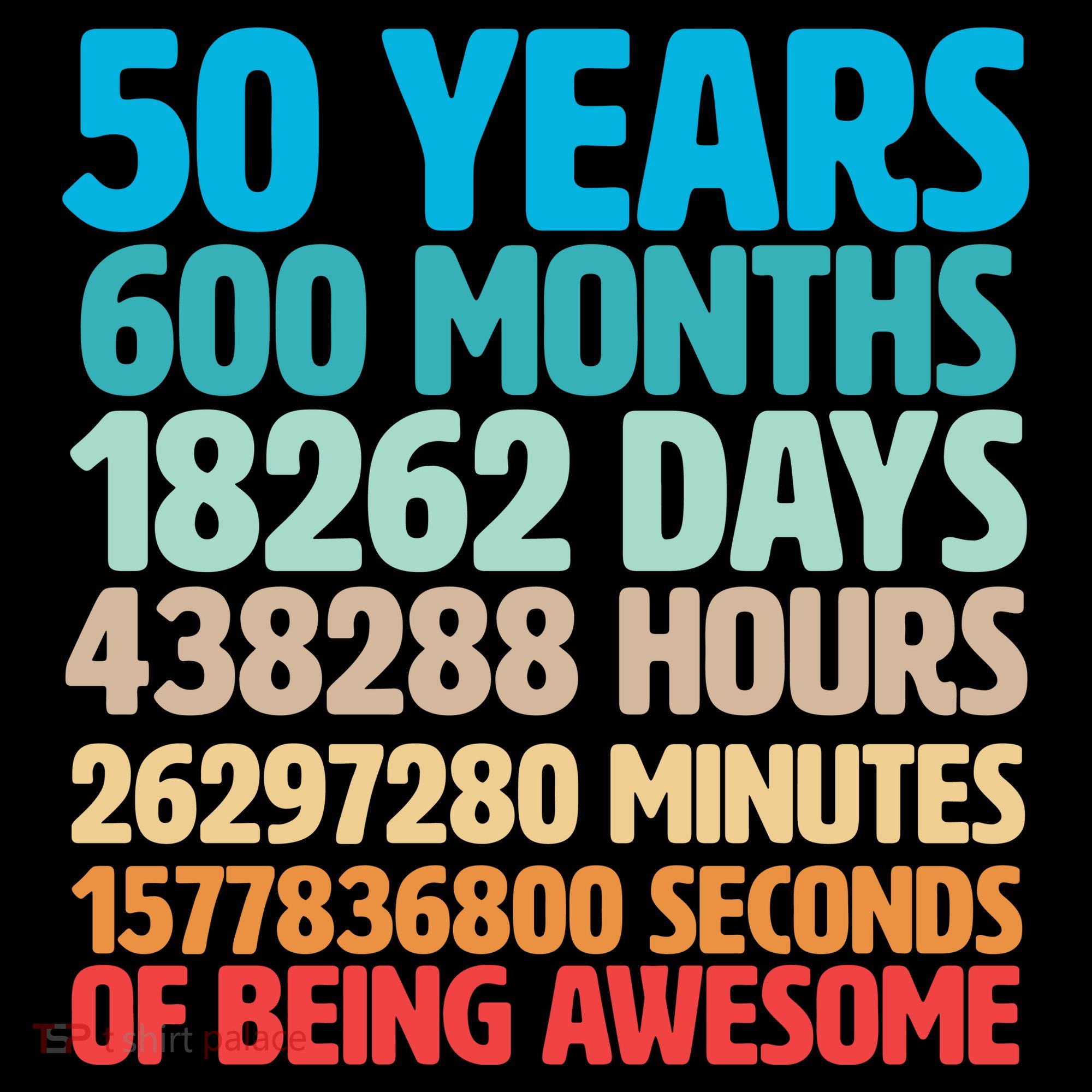 50 Years Of Being Awesome 50th Birthday Time Breakdown Coffee Mug