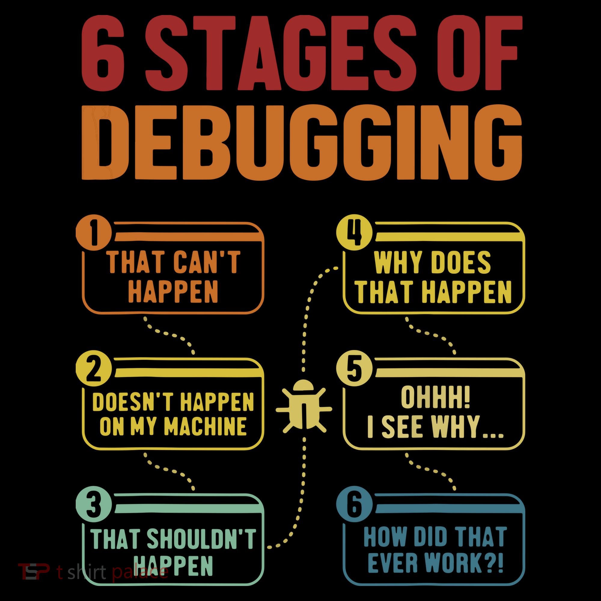 6 Stages Of Debugging Full Stack Coder Software Developer Coffee Mug