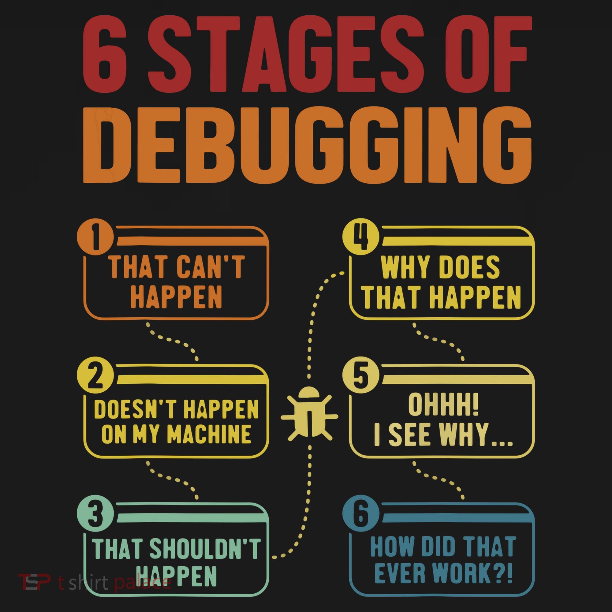 6 Stages Of Debugging Full Stack Coder Software Developer Mousepad