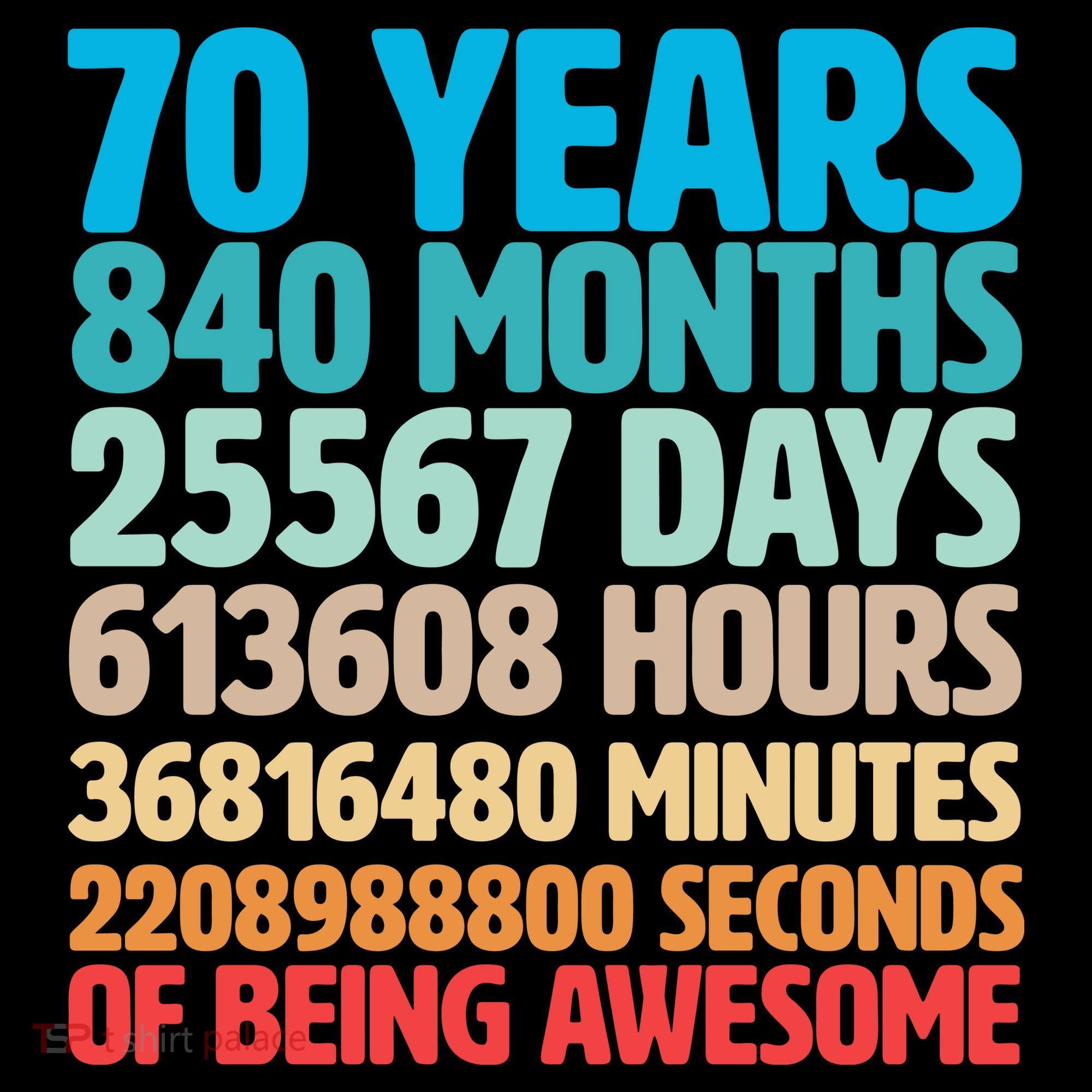 70 Years Of Being Awesome 70th Birthday Time Breakdown Coffee Mug