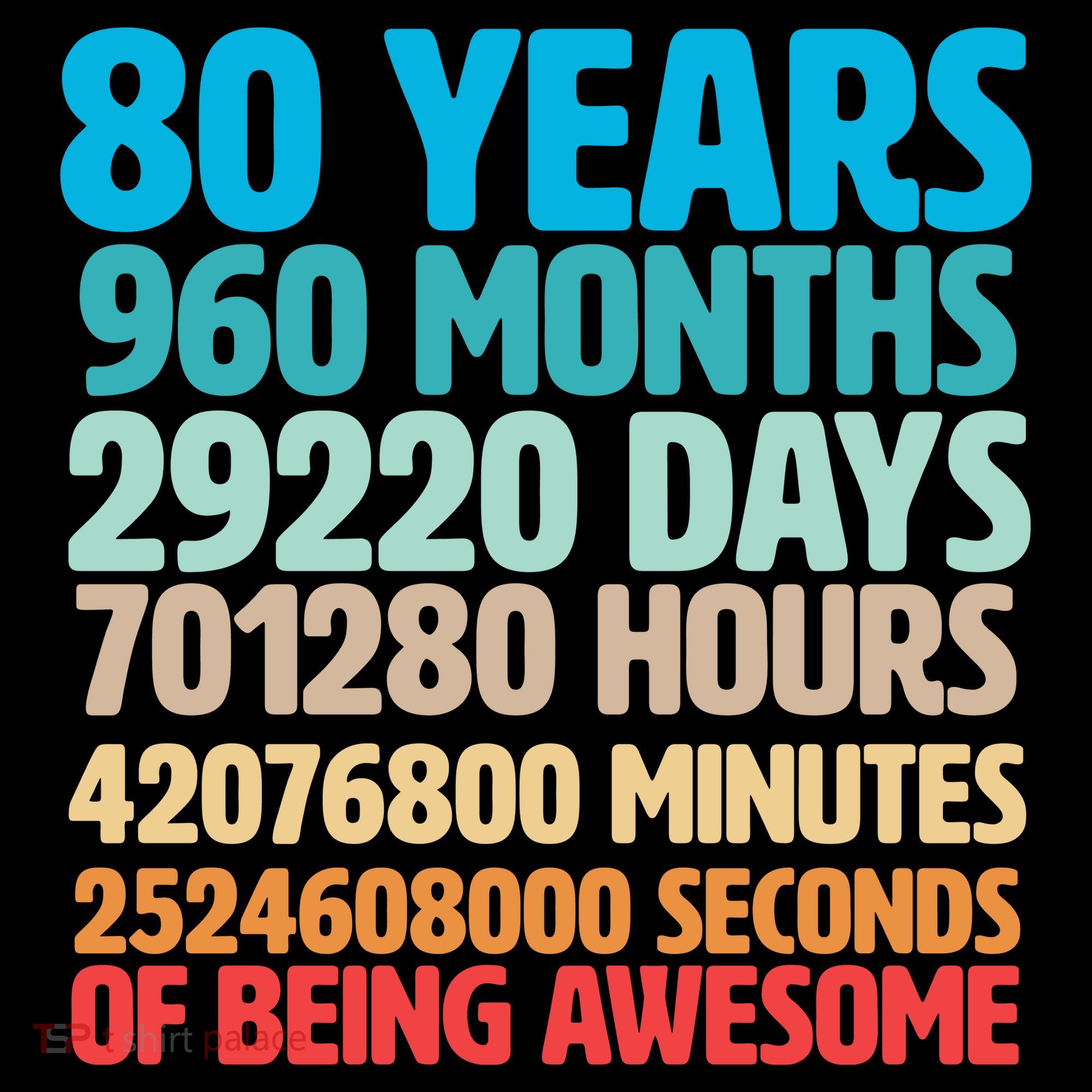 80 Years Of Being Awesome 80th Birthday Time Breakdown Coffee Mug