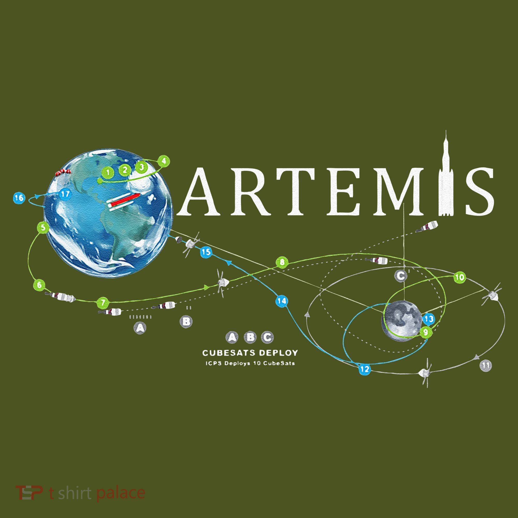 Artemis 1 Route Map SLS Rocket Launch Mission To The Moon The Baniff Cuffed Pom Beanie