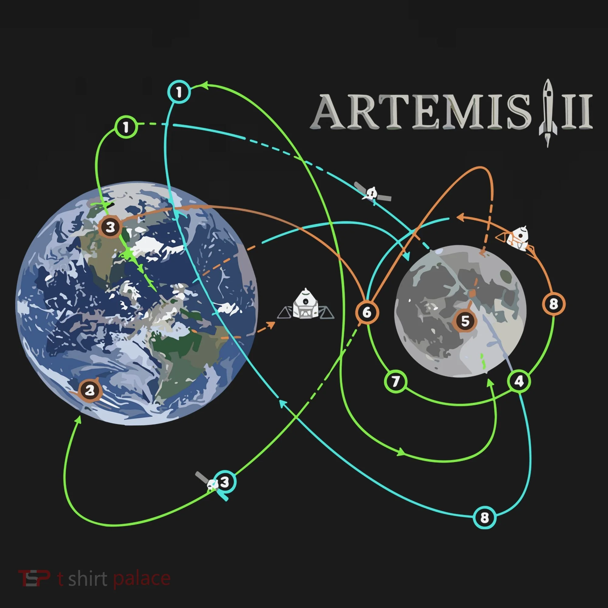 Artemis 2 Route Map SLS Moon Doggie Tank