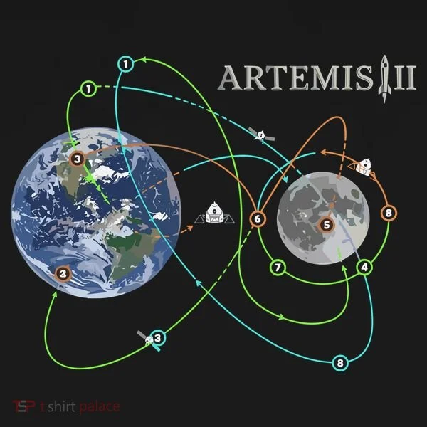 Artemis 2 Route Map SLS Moon Women's T-Shirt