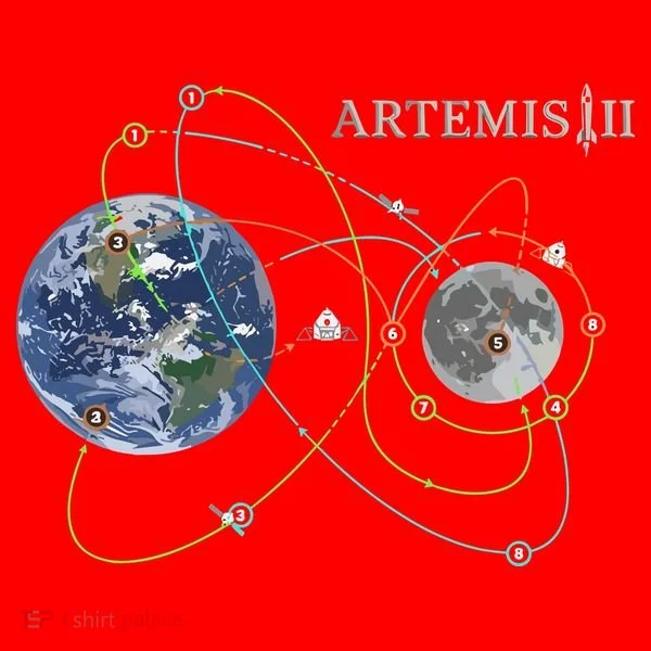Artemis 2 Route Map SLS Moon Santa Hat