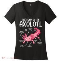 Axolotl Anatomy Of Axolotl Science Pet Axolotl Lover Women's V-Neck T-Shirt thumb 0