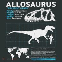 Allosaurus Fact Sheet Dinosaur Facts Infant Baby Jersey Bodysuit thumb 2